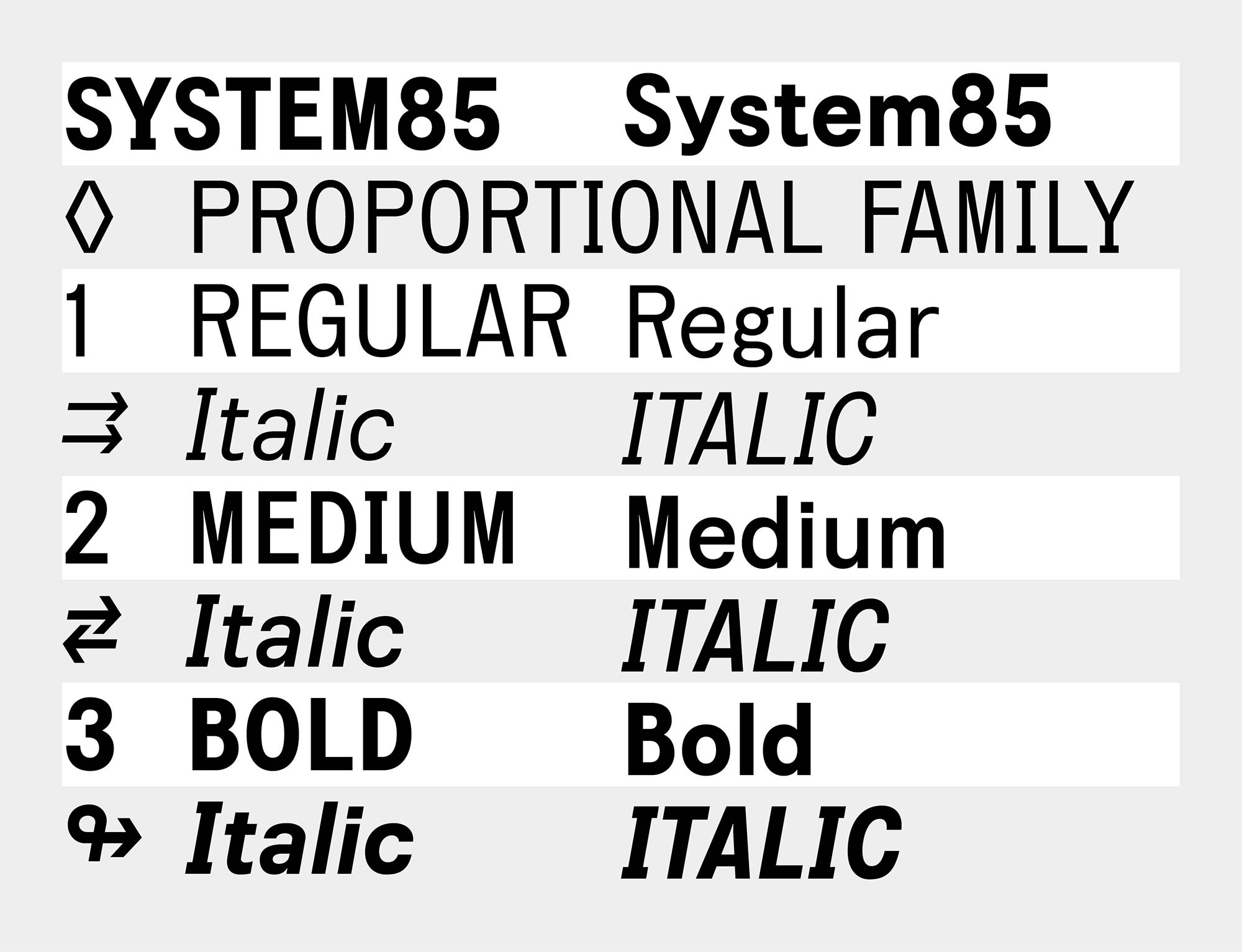 system85 proportional family
